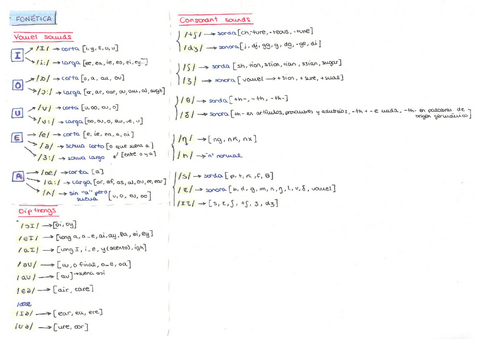 FONETICA-EN-UNA-CARA.pdf