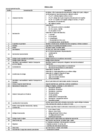 GACI-Tema-6-DUA.pdf