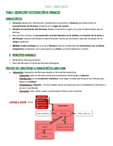 Temas 2-3-4: Farmacocinetica.pdf