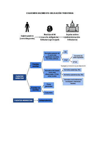 ESQUEMAS-Y-GLOSARIO.pdf