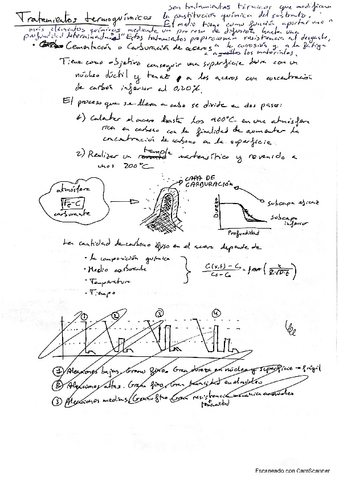 Tratamientos-termoquimicos-and-Recubrimientos-apuntes-en-sucio.pdf