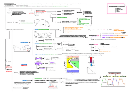 Tecnologia-de-materiales-Esquema-PARCIAL.pdf