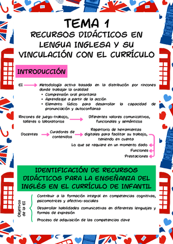 Esquema-Tema-1-Ingles.pdf