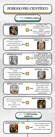 Eje-cronologico-Infografia-Historia-Ciencia-y-Profesion.pdf