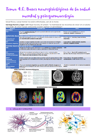 Tema-4.0.-Bases-neurofisiologicas-de-la-salud-mental-y-psicofarmacologia.pdf
