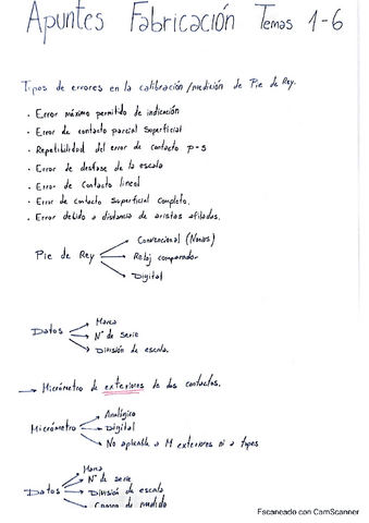 Resumen-Teoria-Primer-Parcial.pdf