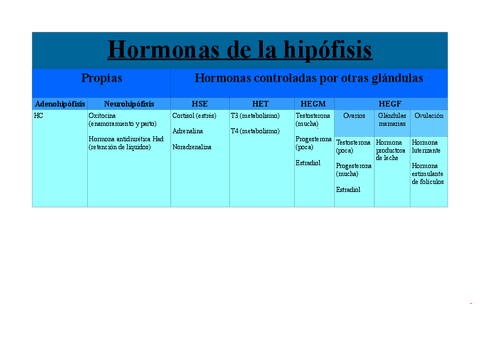 Tabla-hormonaspdf240216082846.pdf