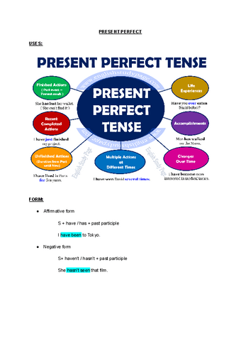 PRESENT-PERFECT-USES-AND-FORM.pdf