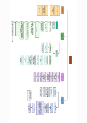 T.-HEMORRAGIAS-Mapa-conceptual.pdf