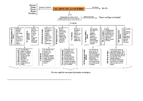 Esquema-arte-de-la-guerra.pdf