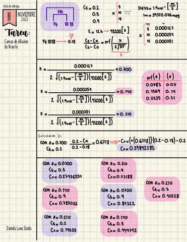 Curvasdedifusion.pdf