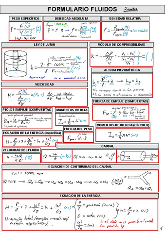 Formulario-fluidos.pdf