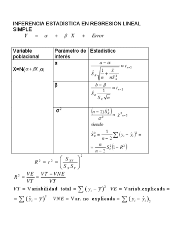 Estadisticos-regresion.pdf