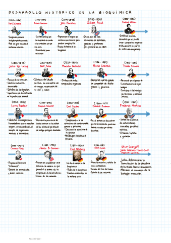 DESARROLLO-HISTORICO-DE-LA-BIOQUIMICA.pdf