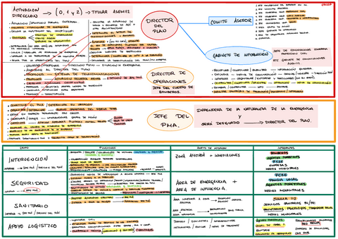 PlaterCAM-organigrama.pdf