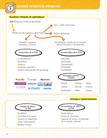 entornos-visuales-de-aprendizaje.pdf