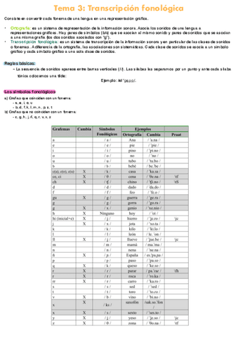 Transcripcion-fonologica.pdf