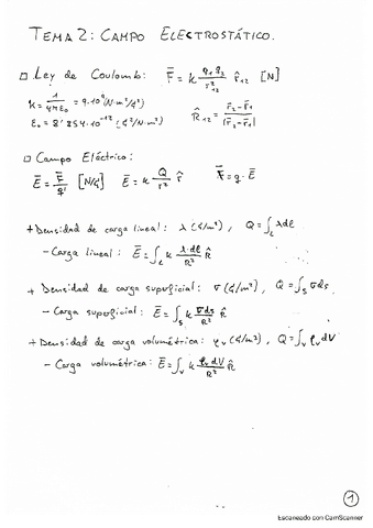 Resumen-electromagnetismo.pdf