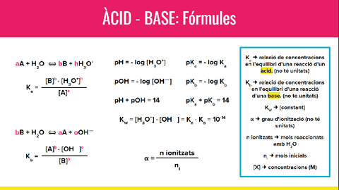 Àcid & Base: Fórmules | Química.pdf