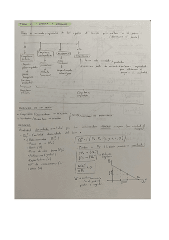 Tema Intro I Apuntes Graficos Pdf