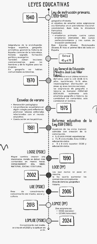 linea-tiempo-leyes-ciencias-sociales.pdf