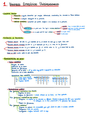 Resumen-tema-1-VariablesUnidimensionales.pdf