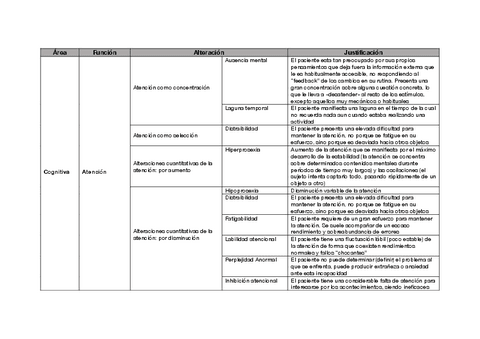 Tabla-alteraciones-psicopatogramas.pdf