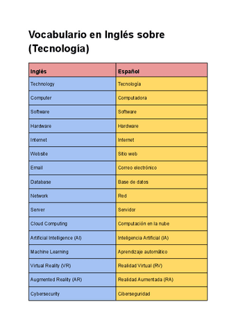 Vocabulario En Ingles Sobre Tecnologia Pdf