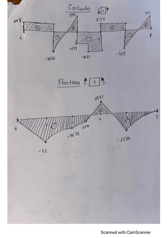 Castigliano-Flexibilidad-y-Rigidez-6.pdf
