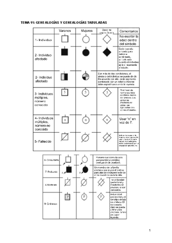 11. Genealogías y genealogías tabuladas.pdf