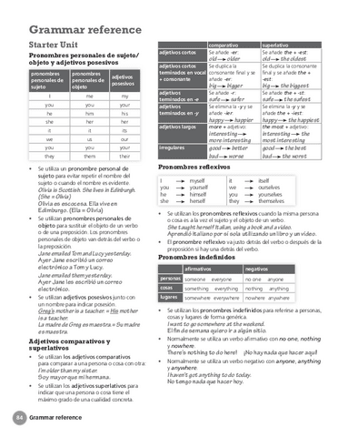 B2-Temas-Completos-Ejercicios-incluidos.pdf