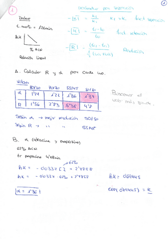 Boletines-cromatografia.pdf