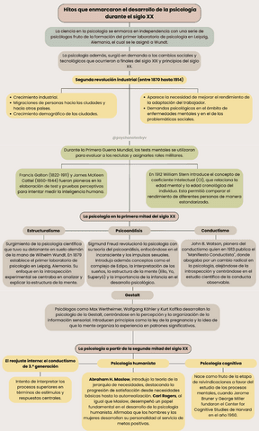 Mapa-Conceptual-HITOS-QUE-ENMARCARON-EL-DESARROLLO-DE-LA-PSICOLOGIA-DURANTE-EL-SIGLO-XX.pdf