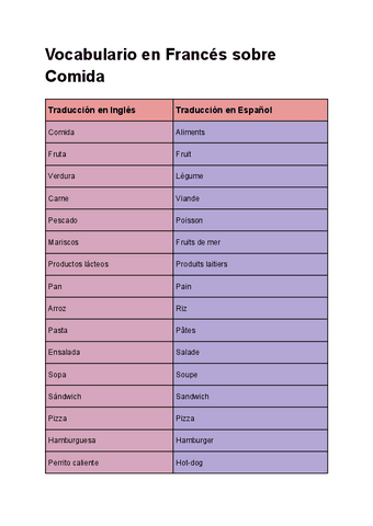 Vocabulario-en-Frances-sobre-Comida.pdf