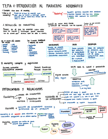Esquemas-temas-1-y-2.pdf