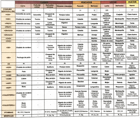 TABLA-comparativa-alimentos-IMPORTANTE-PARA-EXAMEN.pdf