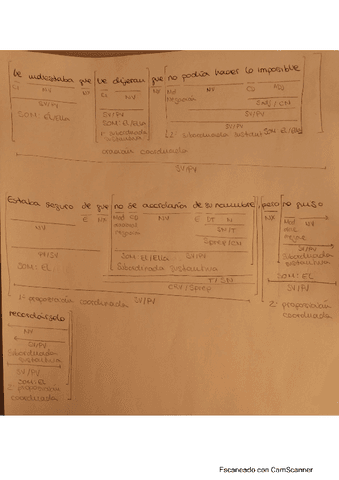 ANALISIS-SINTACTICO-DE-ORACIONES-COMPUESTAS.pdf