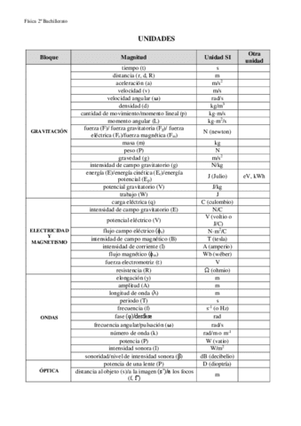 11.-Unidades.-Multiplos-y-submultiplos.pdf