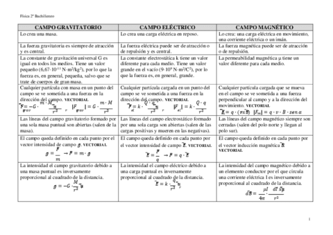 5.-Resumen-Campos.pdf