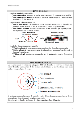 6.-Ondas.-Sonido.pdf