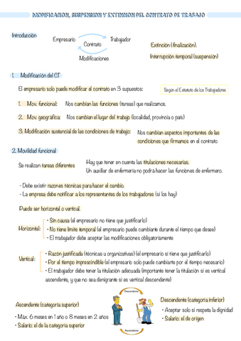 FOL.-10.-MODIFICACION-SUSPENSION-Y-EXTINCION-DEL-CONTRATO-DE-TRABAJO.pdf