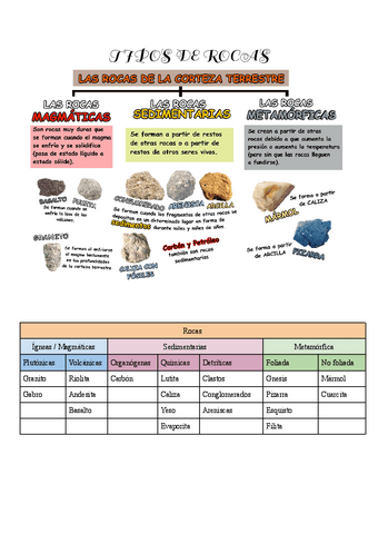 Rocas-Geologia.pdf