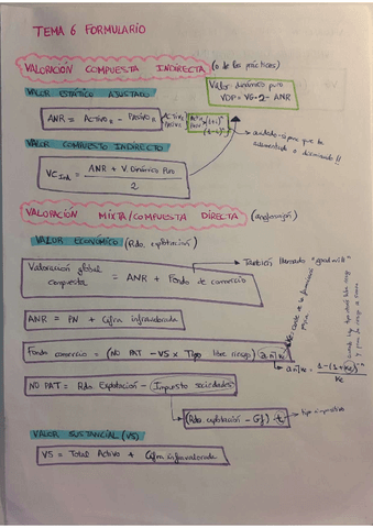 FORMULAS--EJERCICIOS-TEMA-6-DF-VALORACION-EMPRESAS.pdf