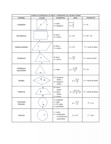 cuadro-de-formulas-de-area-y-permetro-1-2048.jpg