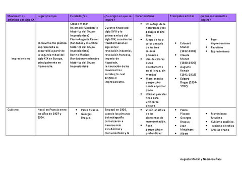 Movimientos-artisticos-del-siglo-xx-1.pdf