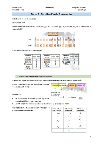 Tema-2Distribucion-de-Frecuencias.pdf