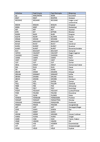 IRREGULAR-VERBS-VERBOS-IRREGULARES.pdf