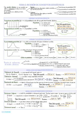 Tema-0.-Revision-de-conceptos-estadisticos.pdf