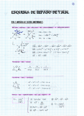 TMM ESQUEMA REPASO.pdf