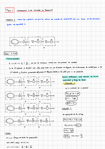 SPI-Problemas-Tema-1.pdf